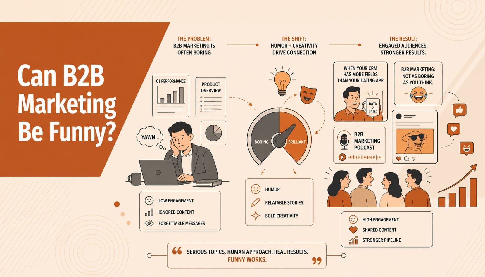 Can B2B Marketing Be Funny?