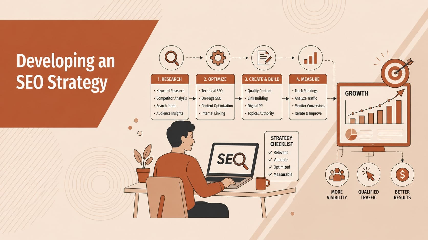 Developing and Implementing an SEO Strategy in 2025