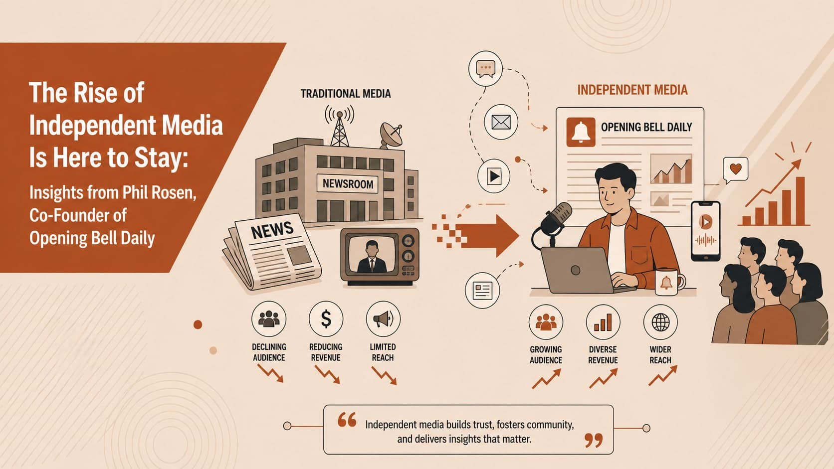 The Rise of Independent Media Is Here to Stay: Insights From Phil Rosen, Co-Founder of Opening Bell Daily