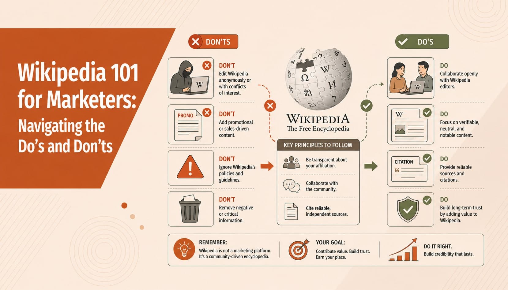 Wikipedia 101 for Marketers: Navigating the Do's and Don'ts
